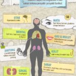 Penyebab Komplikasi Penyakit Luka Diabetes